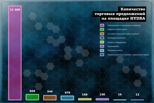 Как зайти в даркнет с тор браузера