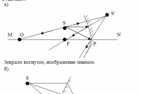 Kraken darknet market зеркало